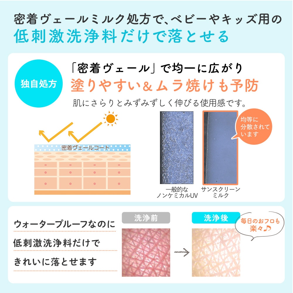 日本Mama&Kids 温和防水防晒乳 80g SPF33/PA+++ 适用于1个月以上的宝宝
