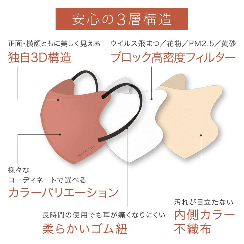 日本MASCODE 3D系列 M尺寸成人口罩 7枚入 GREIGE | BLACK