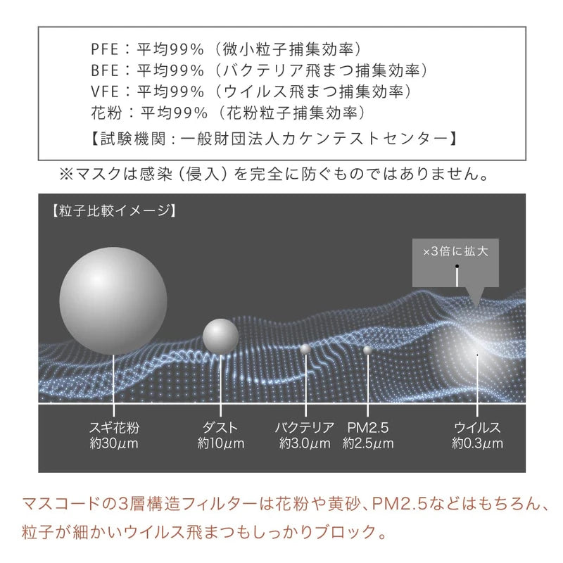 日本MASCODE 3D系列 M尺寸成人口罩 7枚入 GREIGE | BLACK