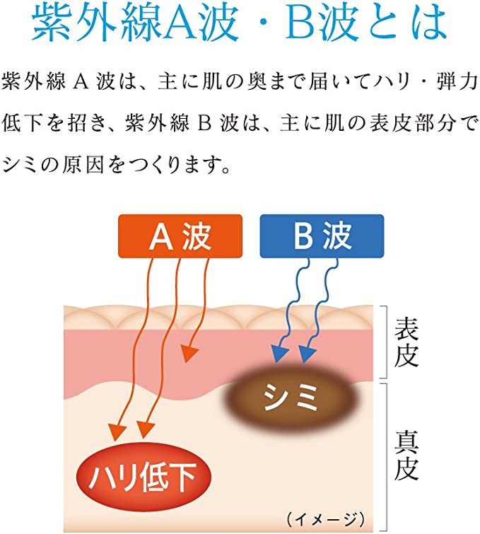 日本SOFINA苏菲娜防晒霜 面部补水保湿清爽高倍防紫外线隔离 蓝朋友