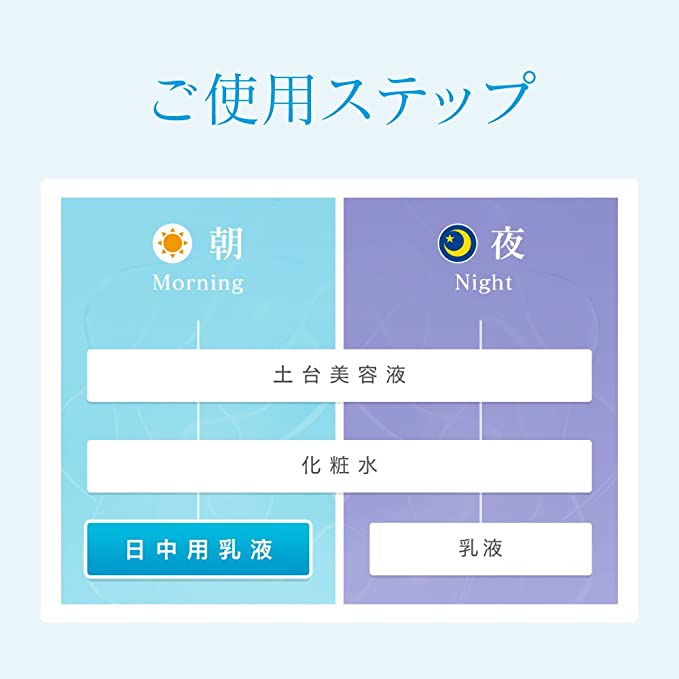 日本SOFINA苏菲娜防晒霜 面部补水保湿清爽高倍防紫外线隔离 蓝朋友