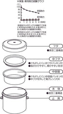 日本Skater双层不锈钢保温便当饭盒600ml KT款