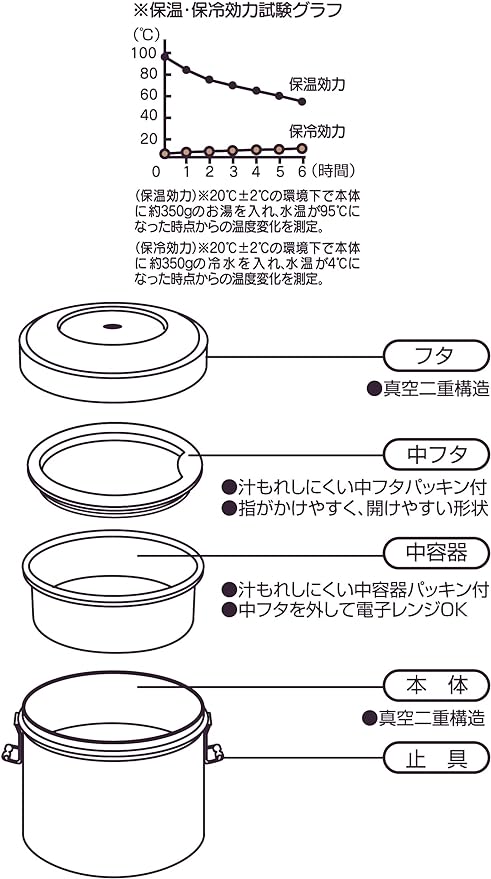 日本Skater双层不锈钢保温便当饭盒600ml KT款