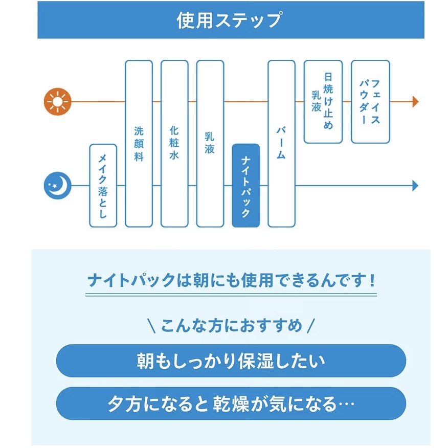 日本 SHISEIDO 资生堂 IHADA 睡眠面膜 涂抹式 免洗 夜间 凡士林 补水修护 滋润护肤 70g