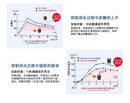 日本大冢制药贤者食卓膳食纤维素粉 6g*30包 大餐救星 阻断糖油碳水脂肪吸收