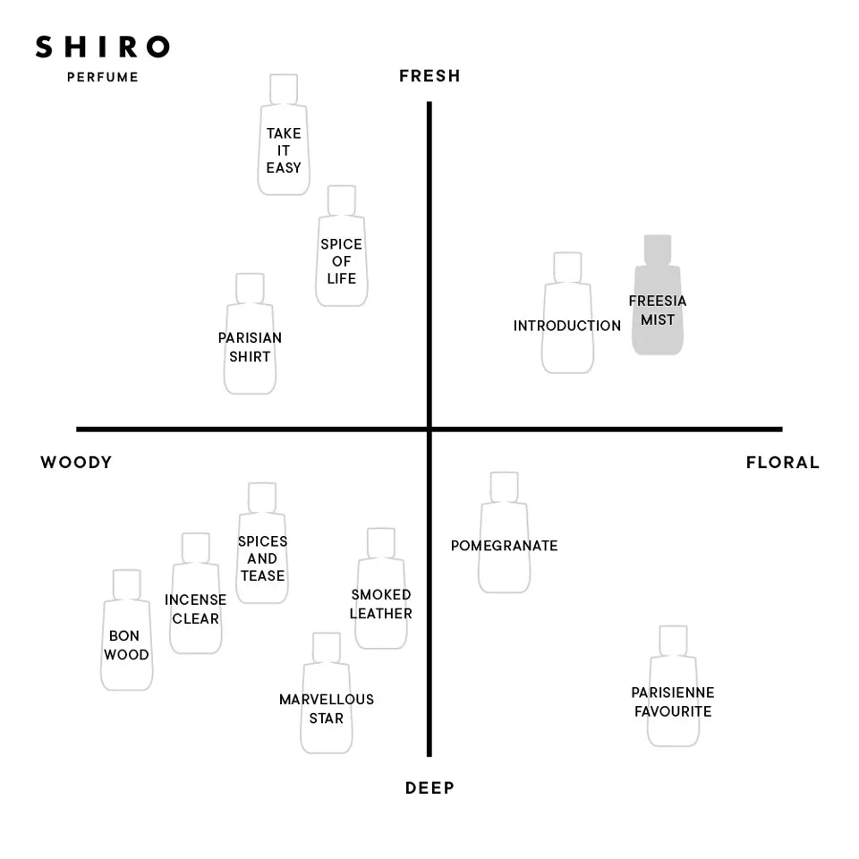 日本SHIRO 小苍兰护手精华 手部精华护手霜