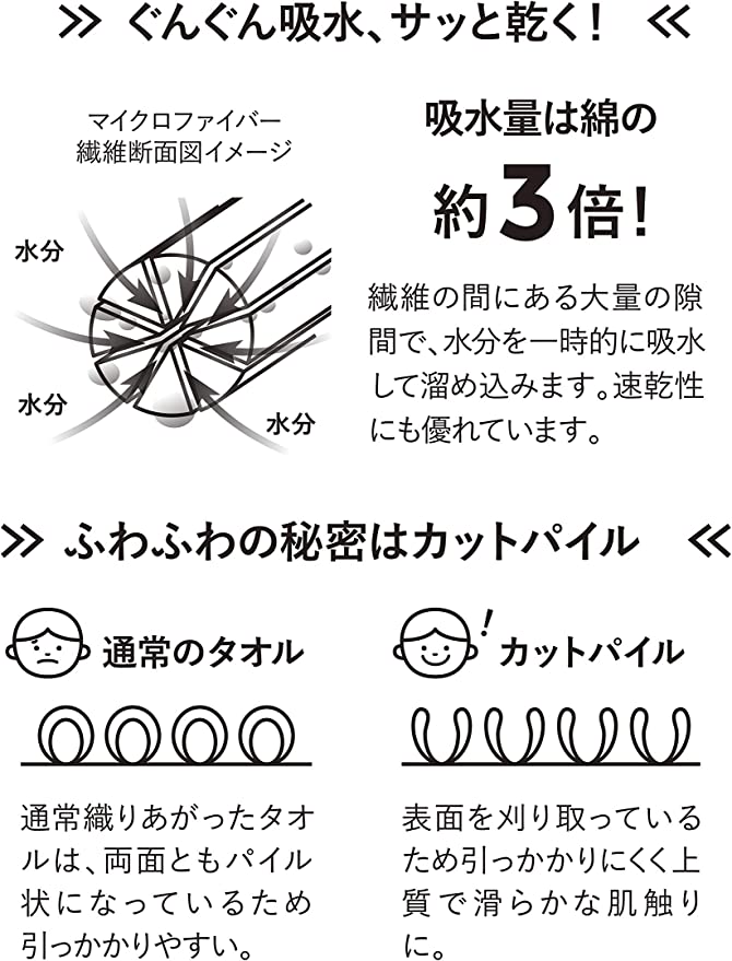日本CB JAPAN ZOOIE 超细纤维儿童速干浴巾 粉色小兔